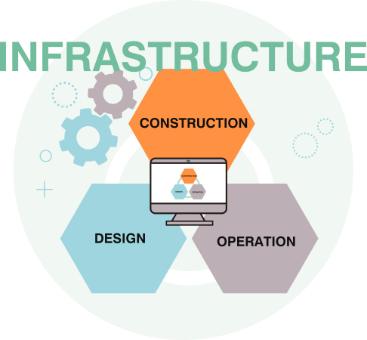 インフラ設計・構築/運用保守